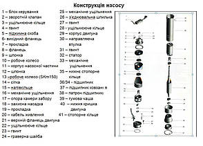 Насос свердловинний вихровий VOLKS pumpe 4SKm150 1.1 кВт, фото 3