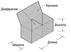 Габион коробчатый 2,7/3,4мм оцинкованный 1,5/1/0,5