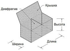 Габион коробчатый 2,7/3,4мм оцинкованный 2,0/1/0,5