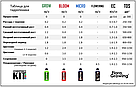 3 х 20 л Hydroponics Kit добрива для гідропоніки та ґрунту - Аналог Terra Aquatica (GHE) Flora Series, фото 6