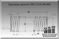 Изготовление пружин. Пружина грохота ГИС-33.01.00.006