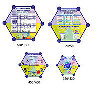 Набір стендів для кабінета хімії