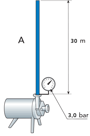 Напор насоса Я9-ОНЦ-1