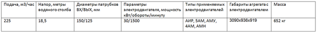 Насос СДВ250/22,5 а