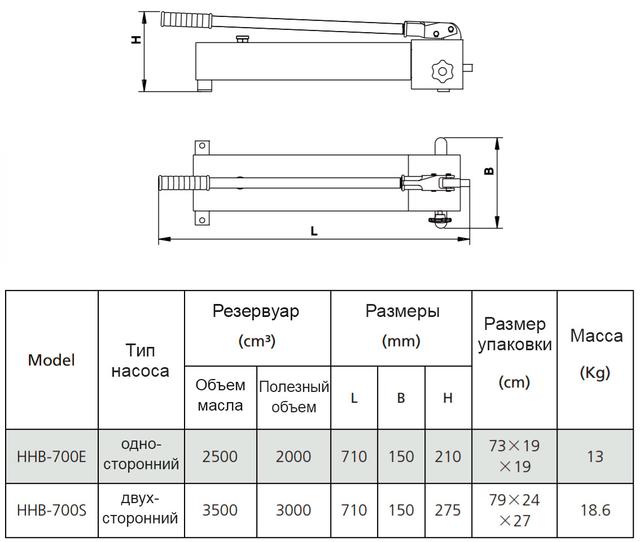 Размеры насосов
