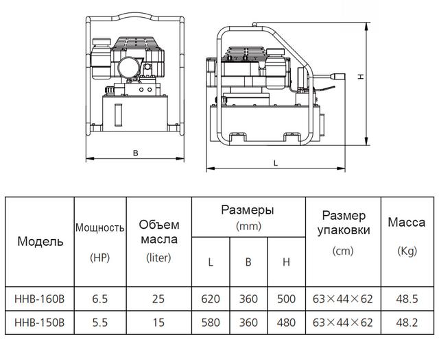 Размеры насосов