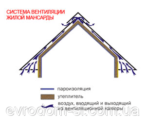 Аэратор скатный плоский Специальный, коричневый - фото 3 - id-p109933377