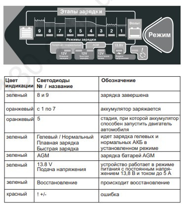індикатори HY Hyundai 800