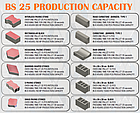 Машина для бетонних блоків Constmach BS-25, фото 3