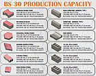 Машина для бетонних блоків Constmach BS-30, фото 3