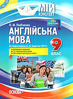 Англійська мова 9кл Конспекти уроків (Карп юк)