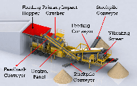 Мобильная дробильная установка Constmach PI-1 известняковая