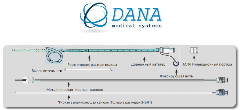 Біліарні катетери з рентгеноконтрастною смугою і фіксувальною ниткою