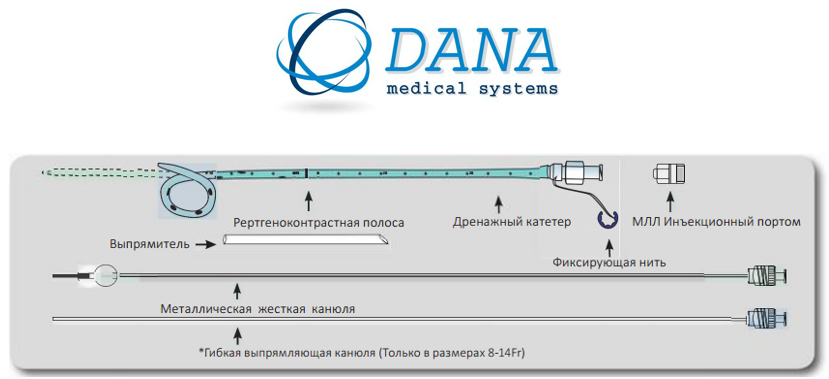 Біліарні катетери з рентгеноконтрастною смугою і фіксувальною ниткою, фото 1