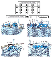 Умовні позначення на схемах для в'язання спицями. Частина 3