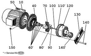 Молочний насос в компл. SSt 3Ph 1,1 kW 50Hz