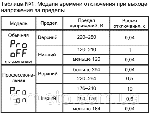 Трехфазное реле напряжения ZUBR 3F