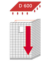 Щільність D 600