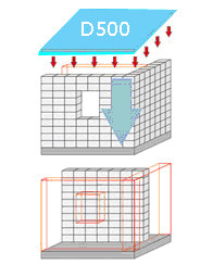 Щільність D 500