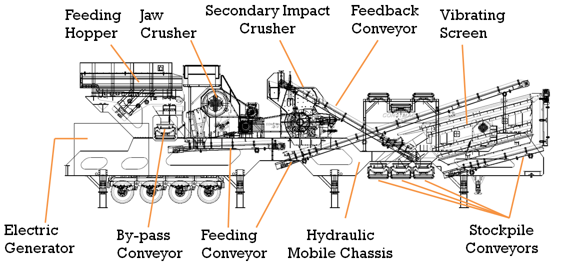 Мобильная дробильная установка Constmach JS-2 - фото 4 - id-p1020723006