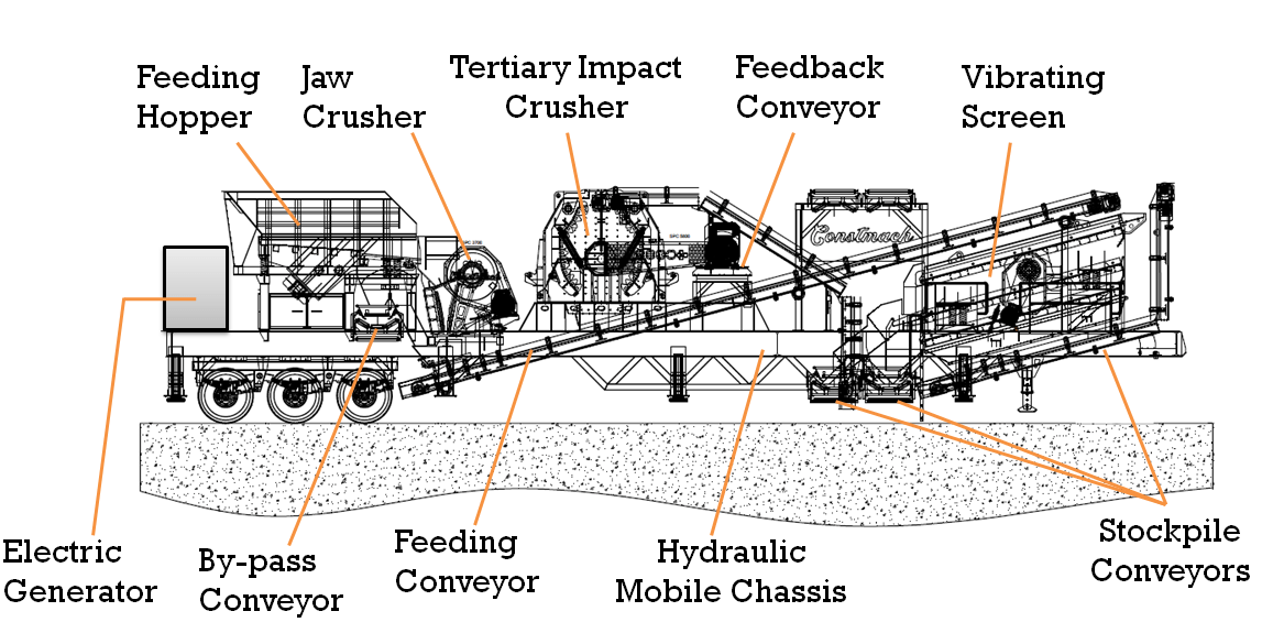 Мобильная дробильная установка Constmach JT-1 - фото 3 - id-p1020719855