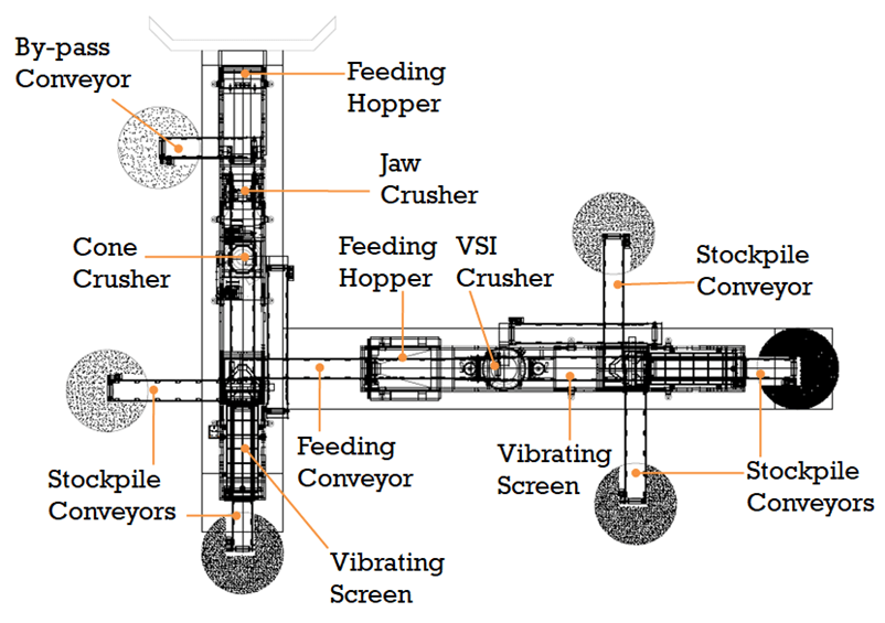 Мобильная дробильная установка Constmach JCV-3 - фото 2 - id-p1020717690