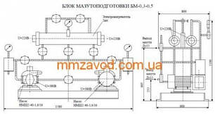 Блок мазутопідготовки