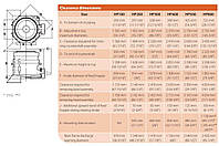 Конусные дробилки Constmach HP100, HP200, HP300, HP400, HP500, HP800