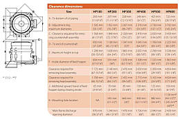 Конусні дробарки Constmach HP100, HP200, HP300, HP400, HP500, HP800