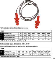 Беруші багаторазового використання з ТЕП на шнурку (50 пар) EP04