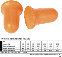 Беруші Bell Comfort з ПУ піни (200 пар) Portwest EP06