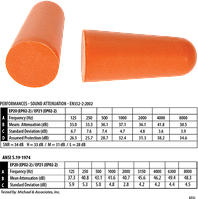 Упаковка берушей для заправки диспенсера (500 пар) EP21 Оранжевый