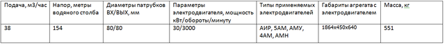 насос ЦНСГ 38-154