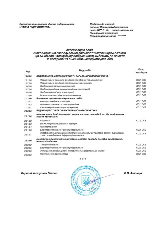 строительная лицензия сс3 цена