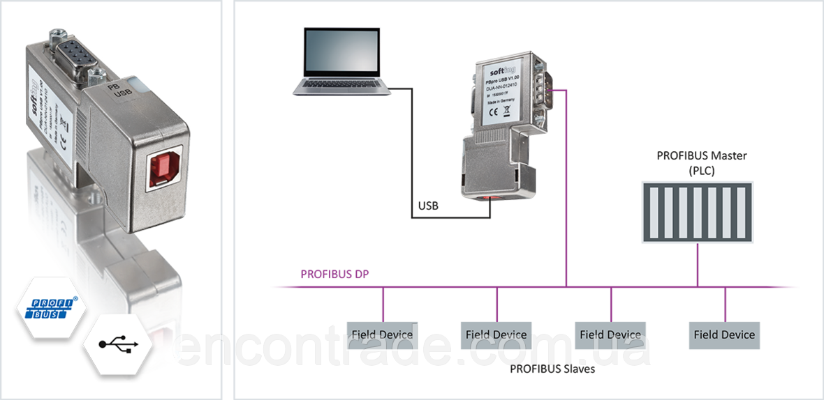 DUL-NN-012410 Універсальний інтерфейс PROFIBUS з високою швидкістю USB Softing, фото 1