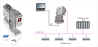 DUL-NN-012410 Универсальный интерфейс PROFIBUS с высокой скоростью USB Softing