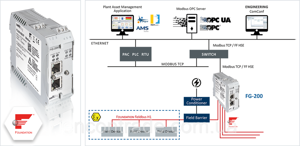 GLA-EK-024102 Шлюз Modbus FG-200 Softing, фото 1