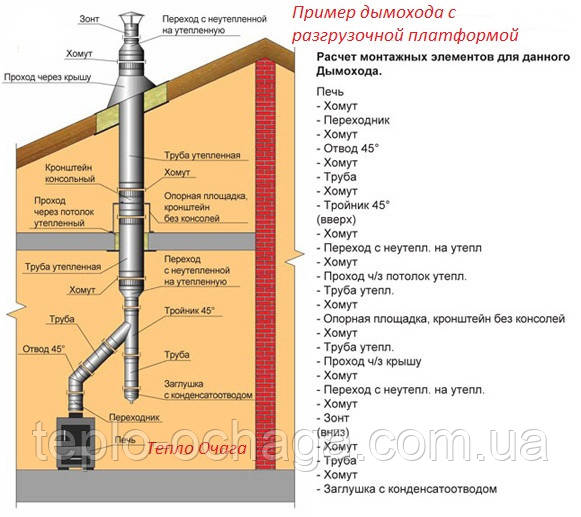 дымоход нержавейка