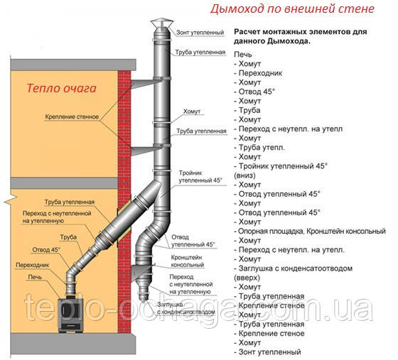 дымоход купить