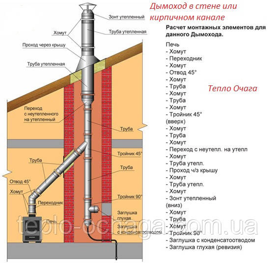 дымоход нержавейка