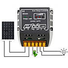 20A Регулятор заряду батареї контролер заряду сонячної панелі Безпечний захист сонячної панелі