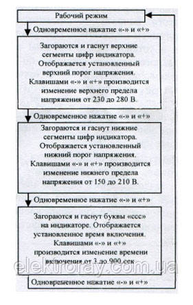 Реле напряжения 40А DIN, усиленный клемник (Киев) - фото 4 - id-p111070607