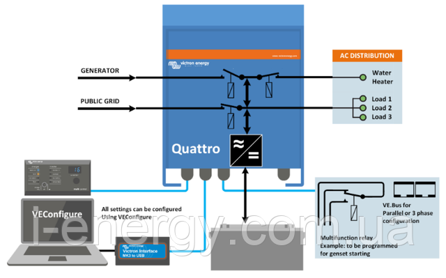 Схема підключення Quattro