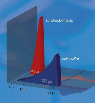 ударно-хвільова терапія