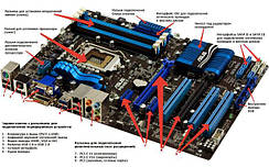 Системні (материнські) плати