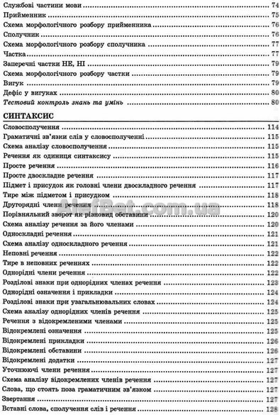 ЗНО 2024. Українська мова та лiтература. Довідник + тести. Курилiна. Абетка - фото 7 - id-p610194033