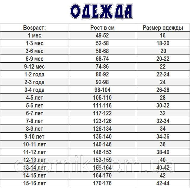 Розмірна сітка Дитячого Одягу