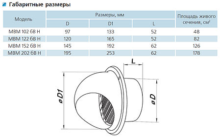 Приточно-витяжний ковпак (метал) Вентс МВМ 152 бВс Н, фото 2