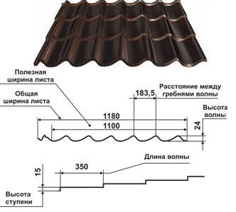 металлочерепица RAUNI чертеж