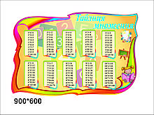 Стенди для початкової школи "Таблиця множення"